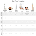 Enlighten Plus Under-Eye Concealer - TEMOF 